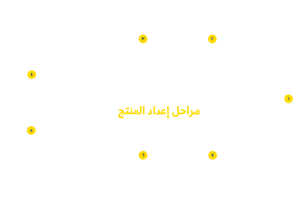 مراحل إعداد المنتج