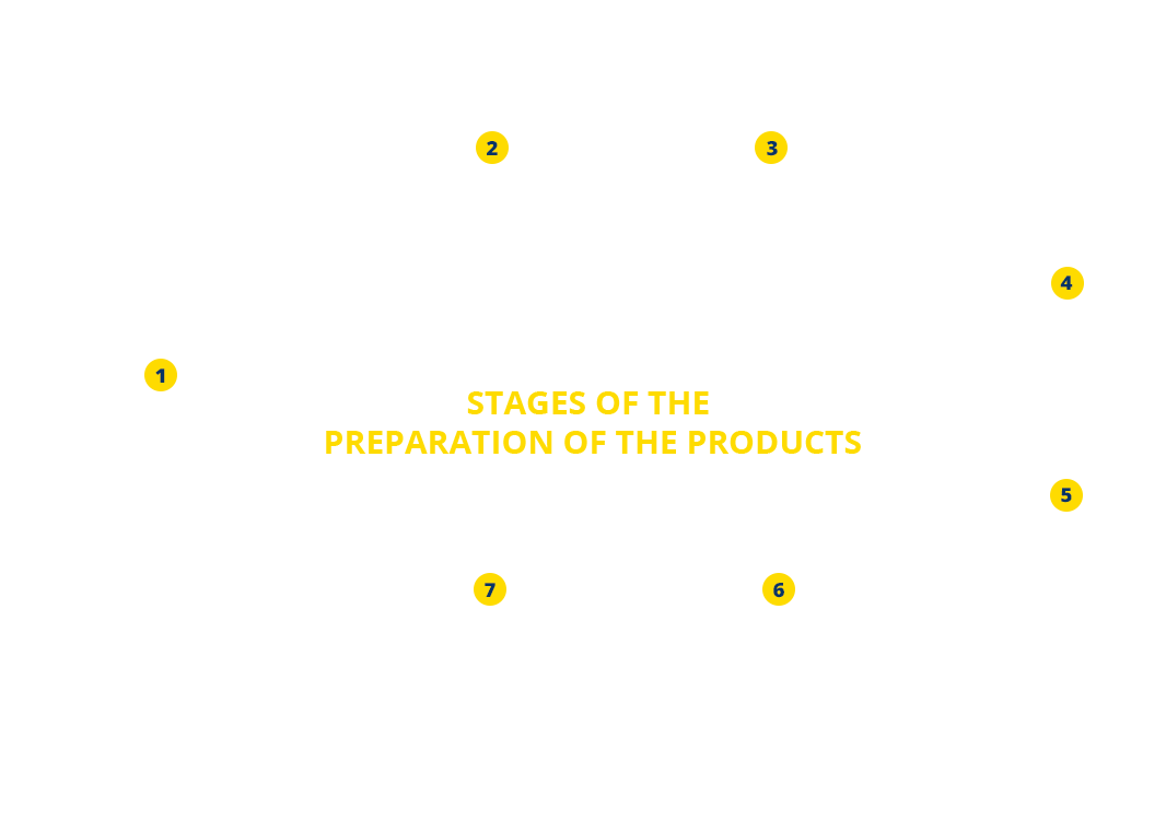 Stages of preparation of the products